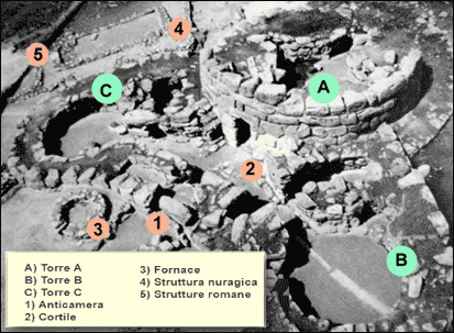Pianta del Nuraghe Sa Mandra 